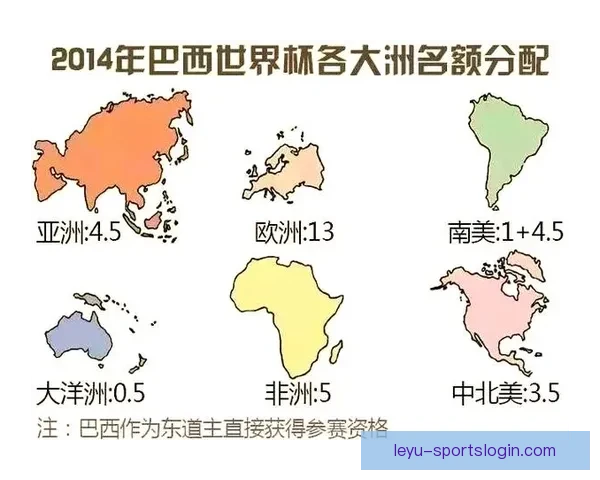 2026年世界杯扩军至48队对全球足球格局的深远影响与挑战